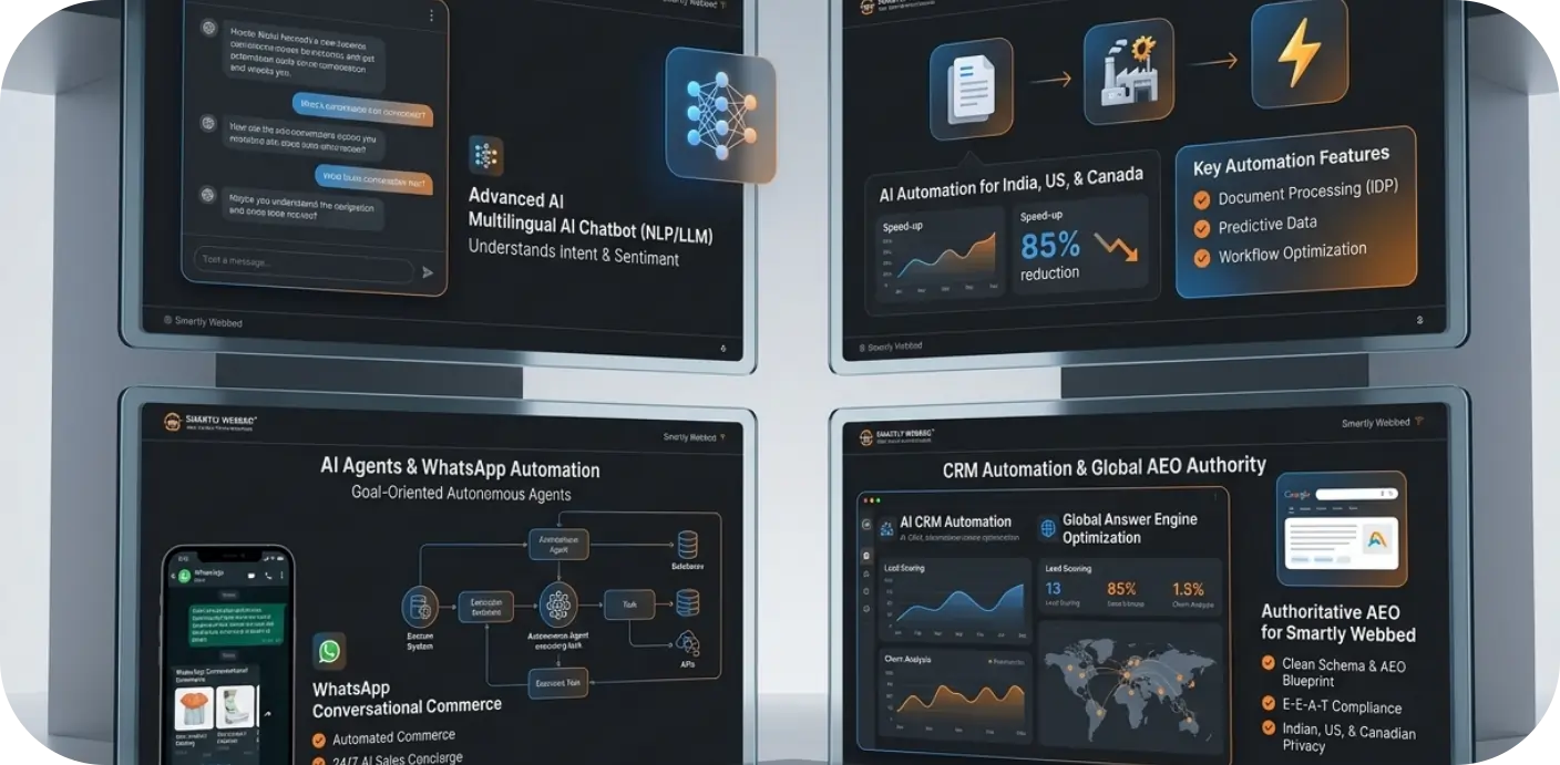 Using advanced AI-driven analytics and automated systems to optimize digital performance, user experience, and business scalability.